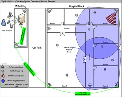 rfid point tracking in 3d space|rfid indoor positioning.